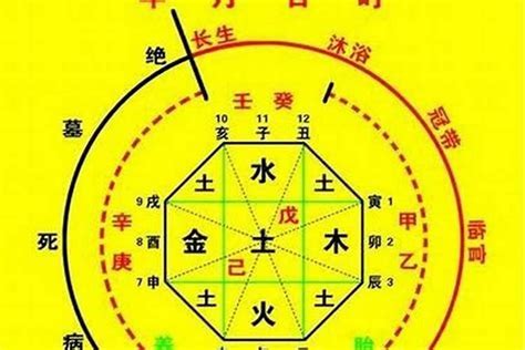 喜神|八字喜用神查询